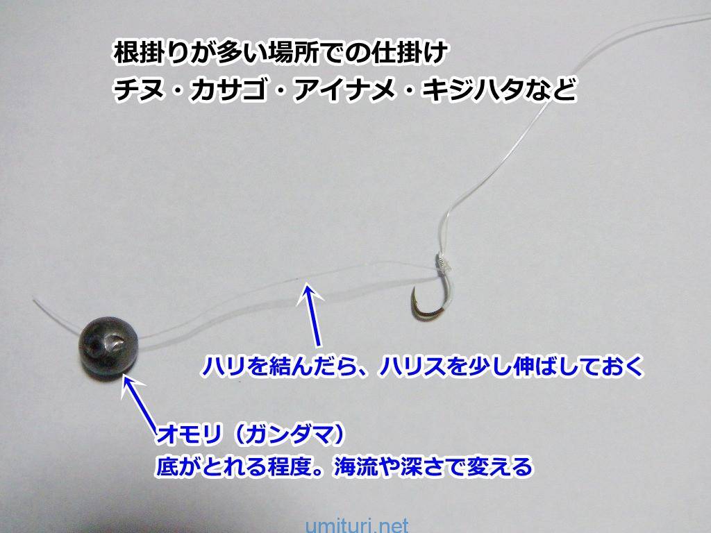 アンダーリグ