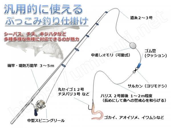 ブッコミ ダンゴブッコミ釣法について思うこと